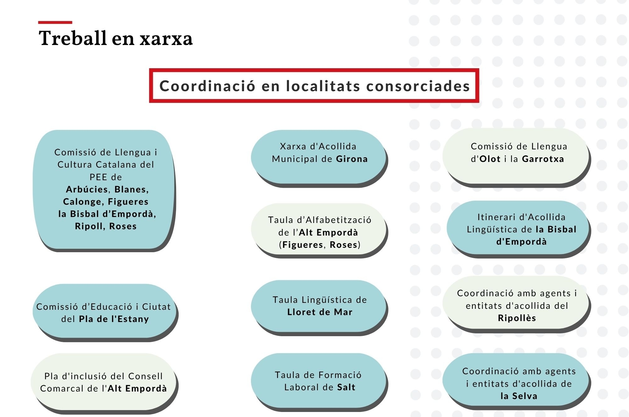 Coordinació en altres localitats