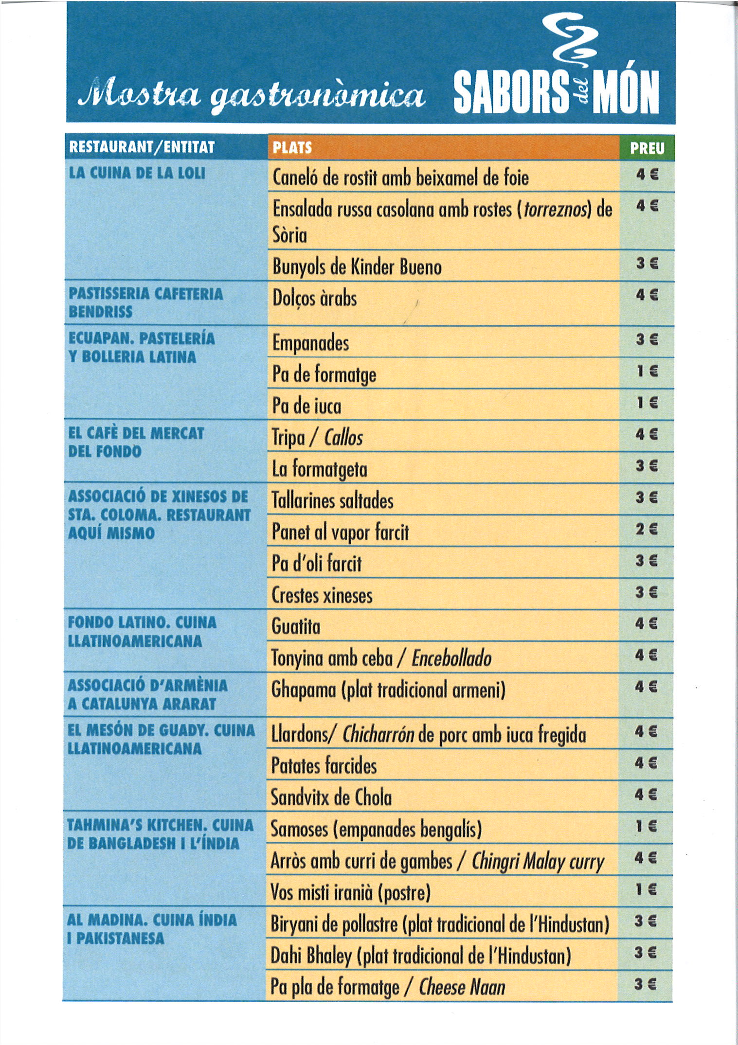 Plats a la mostra Sabors del Món 2023